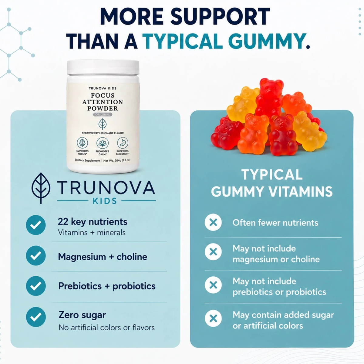 Focus Attention Powder + Multivitamin